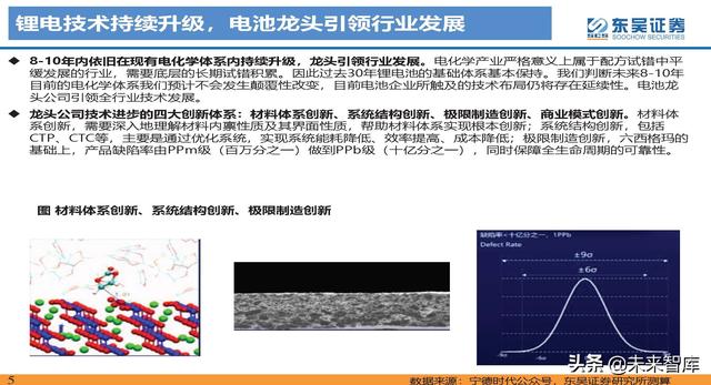 动力电池新技术深度研究：锂电技术升级加速，新趋势新机遇