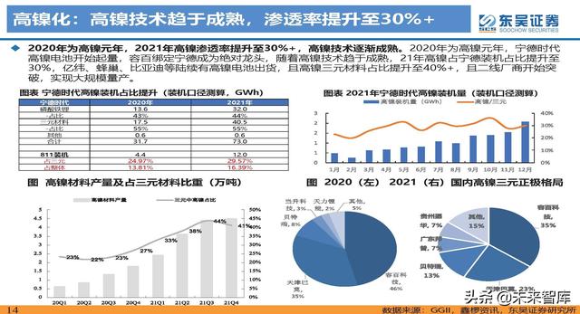 动力电池新技术深度研究：锂电技术升级加速，新趋势新机遇