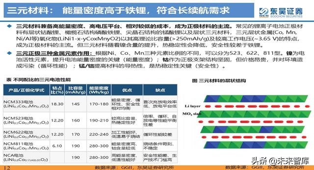 动力电池新技术深度研究：锂电技术升级加速，新趋势新机遇