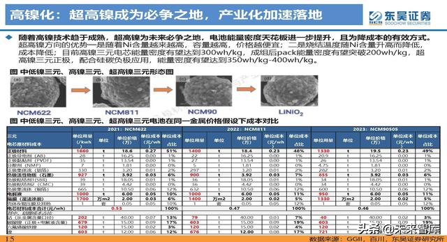 动力电池新技术深度研究：锂电技术升级加速，新趋势新机遇