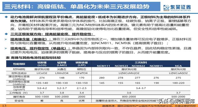 动力电池新技术深度研究：锂电技术升级加速，新趋势新机遇