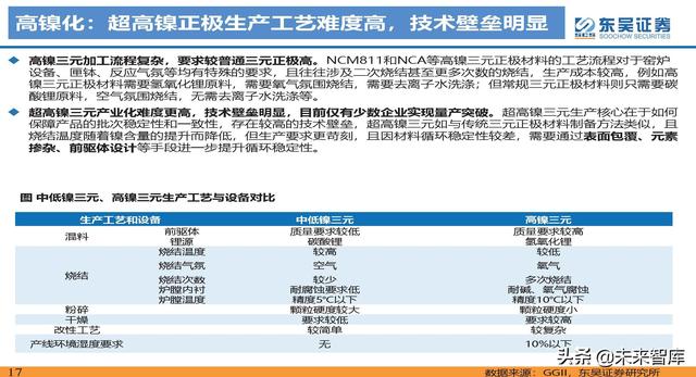 动力电池新技术深度研究：锂电技术升级加速，新趋势新机遇