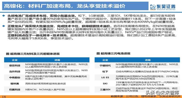 动力电池新技术深度研究：锂电技术升级加速，新趋势新机遇