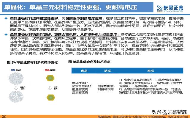 动力电池新技术深度研究：锂电技术升级加速，新趋势新机遇