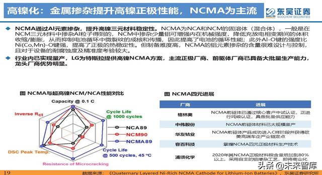 动力电池新技术深度研究：锂电技术升级加速，新趋势新机遇