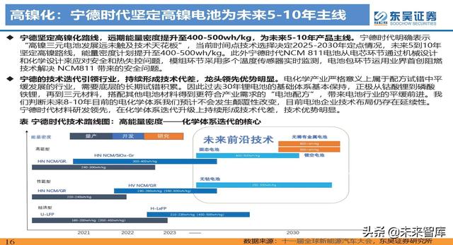 动力电池新技术深度研究：锂电技术升级加速，新趋势新机遇