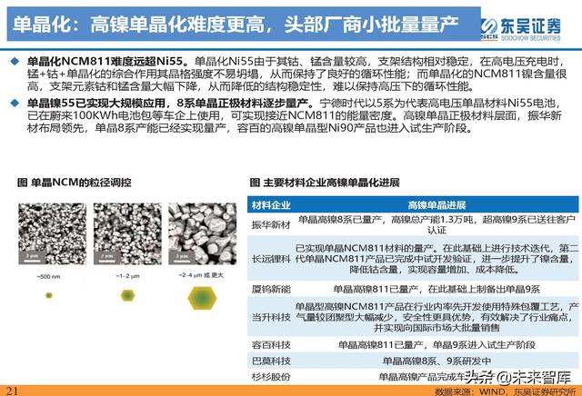 动力电池新技术深度研究：锂电技术升级加速，新趋势新机遇