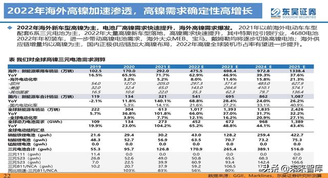 动力电池新技术深度研究：锂电技术升级加速，新趋势新机遇