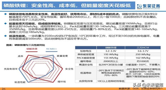 动力电池新技术深度研究：锂电技术升级加速，新趋势新机遇