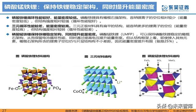 动力电池新技术深度研究：锂电技术升级加速，新趋势新机遇