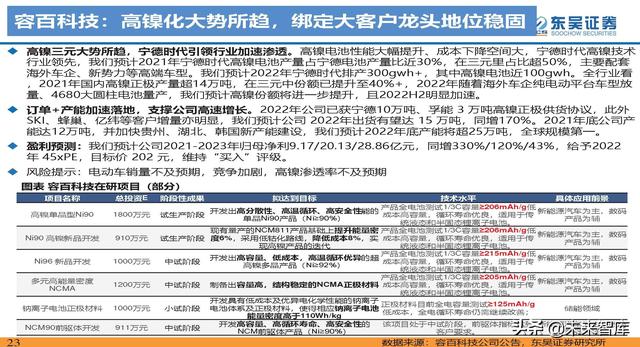 动力电池新技术深度研究：锂电技术升级加速，新趋势新机遇