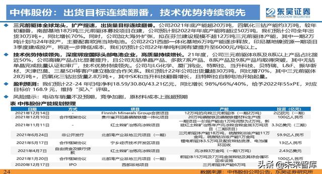 动力电池新技术深度研究：锂电技术升级加速，新趋势新机遇