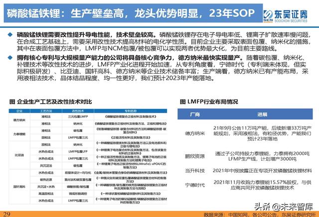 动力电池新技术深度研究：锂电技术升级加速，新趋势新机遇