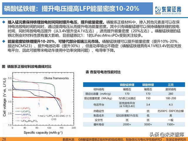 动力电池新技术深度研究：锂电技术升级加速，新趋势新机遇