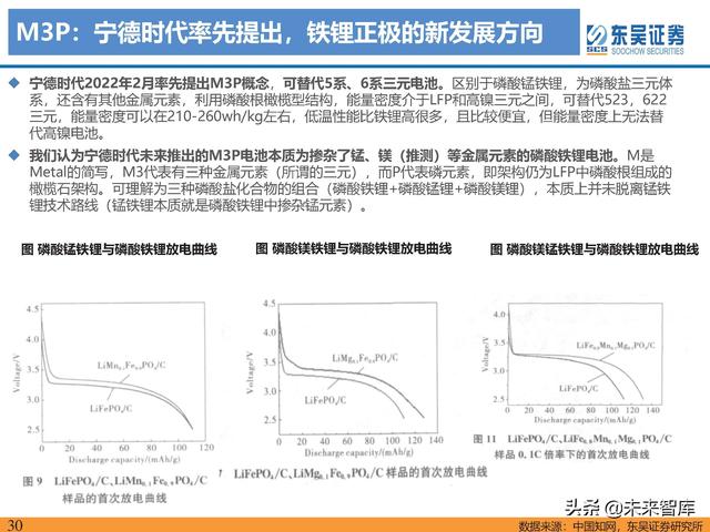 动力电池新技术深度研究：锂电技术升级加速，新趋势新机遇