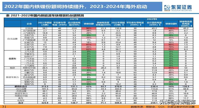 动力电池新技术深度研究：锂电技术升级加速，新趋势新机遇