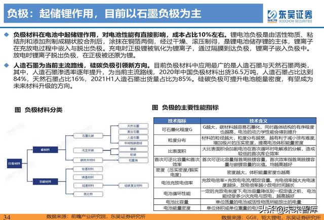 动力电池新技术深度研究：锂电技术升级加速，新趋势新机遇