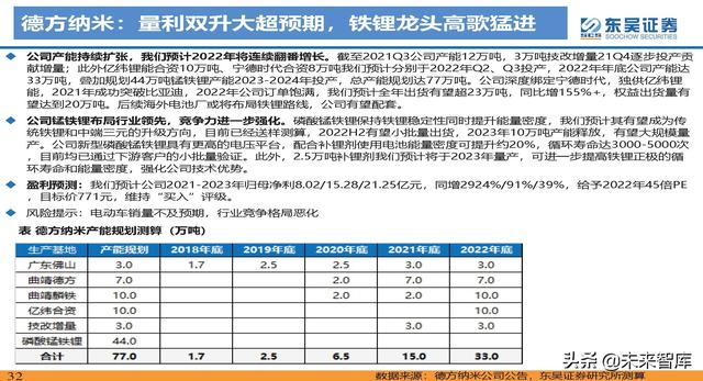 动力电池新技术深度研究：锂电技术升级加速，新趋势新机遇