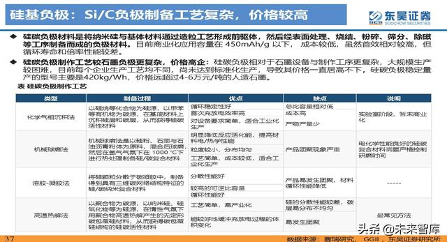 动力电池新技术深度研究：锂电技术升级加速，新趋势新机遇