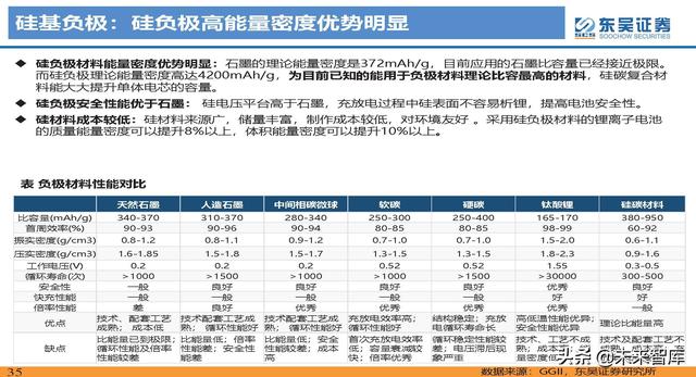 动力电池新技术深度研究：锂电技术升级加速，新趋势新机遇