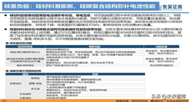 动力电池新技术深度研究：锂电技术升级加速，新趋势新机遇