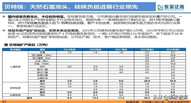 动力电池新技术深度研究：锂电技术升级加速，新趋势新机遇