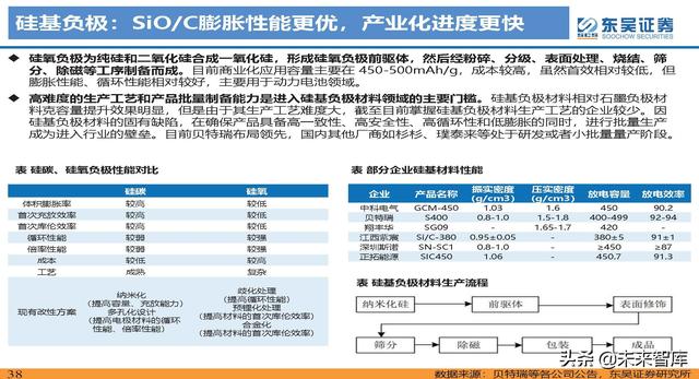 动力电池新技术深度研究：锂电技术升级加速，新趋势新机遇