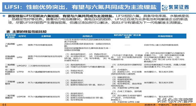 动力电池新技术深度研究：锂电技术升级加速，新趋势新机遇