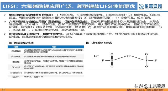 动力电池新技术深度研究：锂电技术升级加速，新趋势新机遇