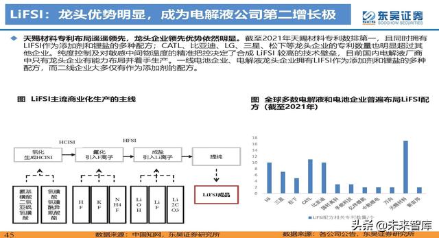 动力电池新技术深度研究：锂电技术升级加速，新趋势新机遇