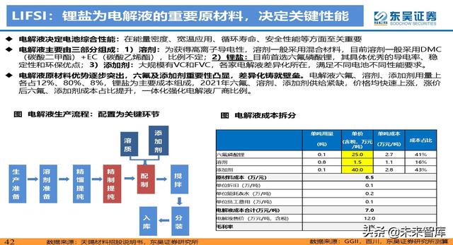 动力电池新技术深度研究：锂电技术升级加速，新趋势新机遇