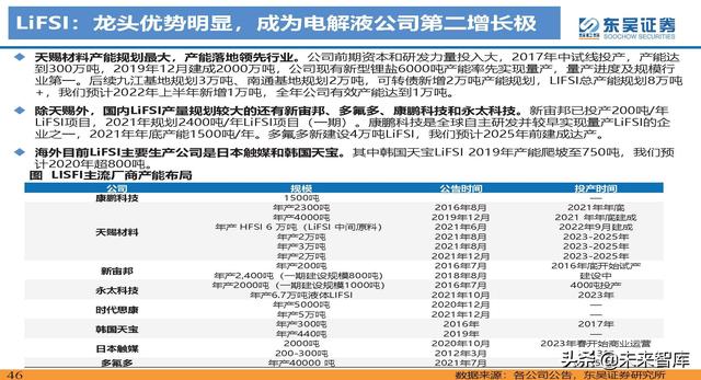 动力电池新技术深度研究：锂电技术升级加速，新趋势新机遇