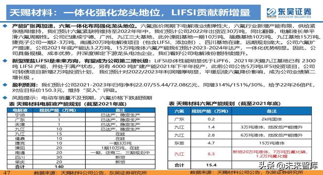 动力电池新技术深度研究：锂电技术升级加速，新趋势新机遇