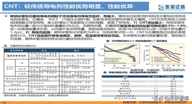 动力电池新技术深度研究：锂电技术升级加速，新趋势新机遇