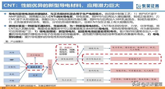 动力电池新技术深度研究：锂电技术升级加速，新趋势新机遇