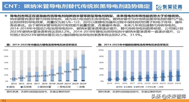 动力电池新技术深度研究：锂电技术升级加速，新趋势新机遇