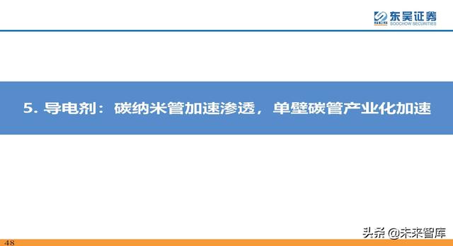 动力电池新技术深度研究：锂电技术升级加速，新趋势新机遇