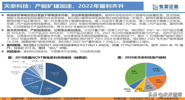 动力电池新技术深度研究：锂电技术升级加速，新趋势新机遇