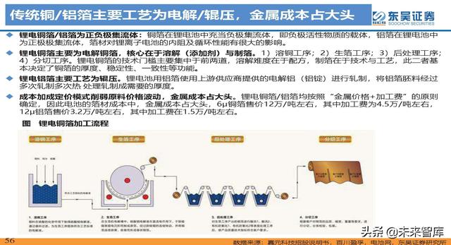 动力电池新技术深度研究：锂电技术升级加速，新趋势新机遇