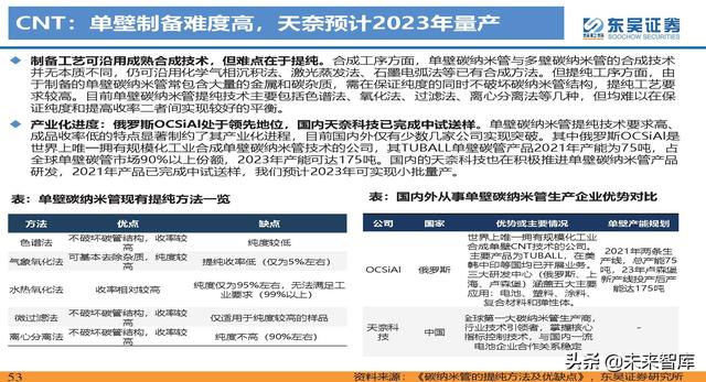 动力电池新技术深度研究：锂电技术升级加速，新趋势新机遇