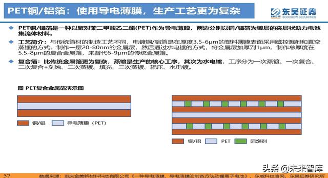 动力电池新技术深度研究：锂电技术升级加速，新趋势新机遇