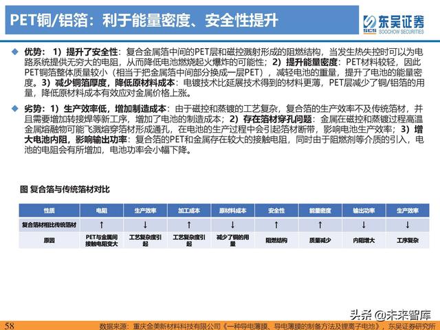 动力电池新技术深度研究：锂电技术升级加速，新趋势新机遇