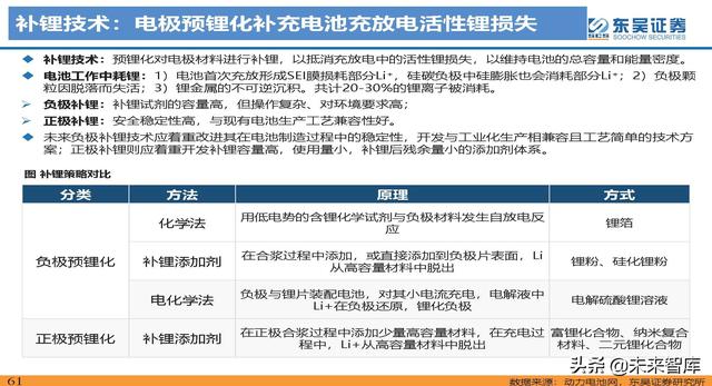 动力电池新技术深度研究：锂电技术升级加速，新趋势新机遇