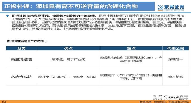 动力电池新技术深度研究：锂电技术升级加速，新趋势新机遇