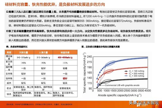 锂电池行业新技术专题报告：高镍+高电压+大圆柱