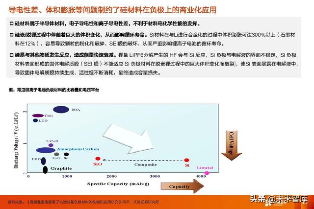 锂电池行业新技术专题报告：高镍+高电压+大圆柱