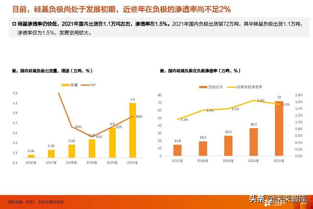 锂电池行业新技术专题报告：高镍+高电压+大圆柱