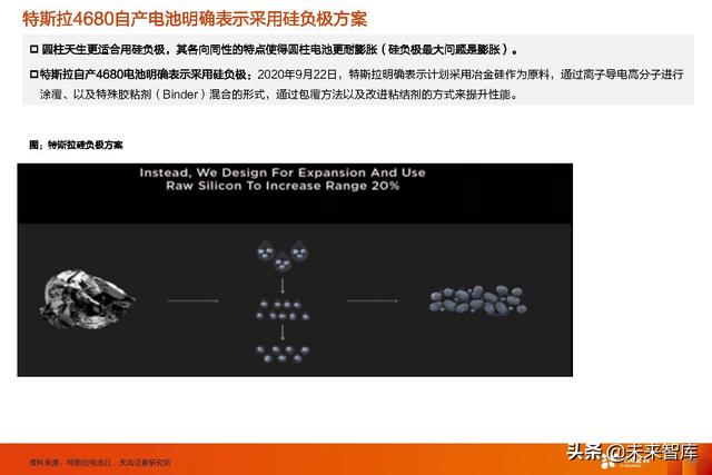 锂电池行业新技术专题报告：高镍+高电压+大圆柱