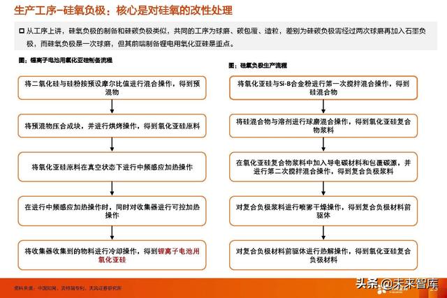 锂电池行业新技术专题报告：高镍+高电压+大圆柱