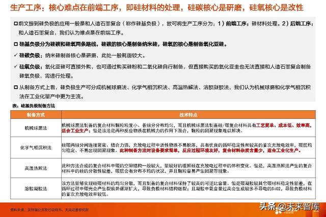 锂电池行业新技术专题报告：高镍+高电压+大圆柱